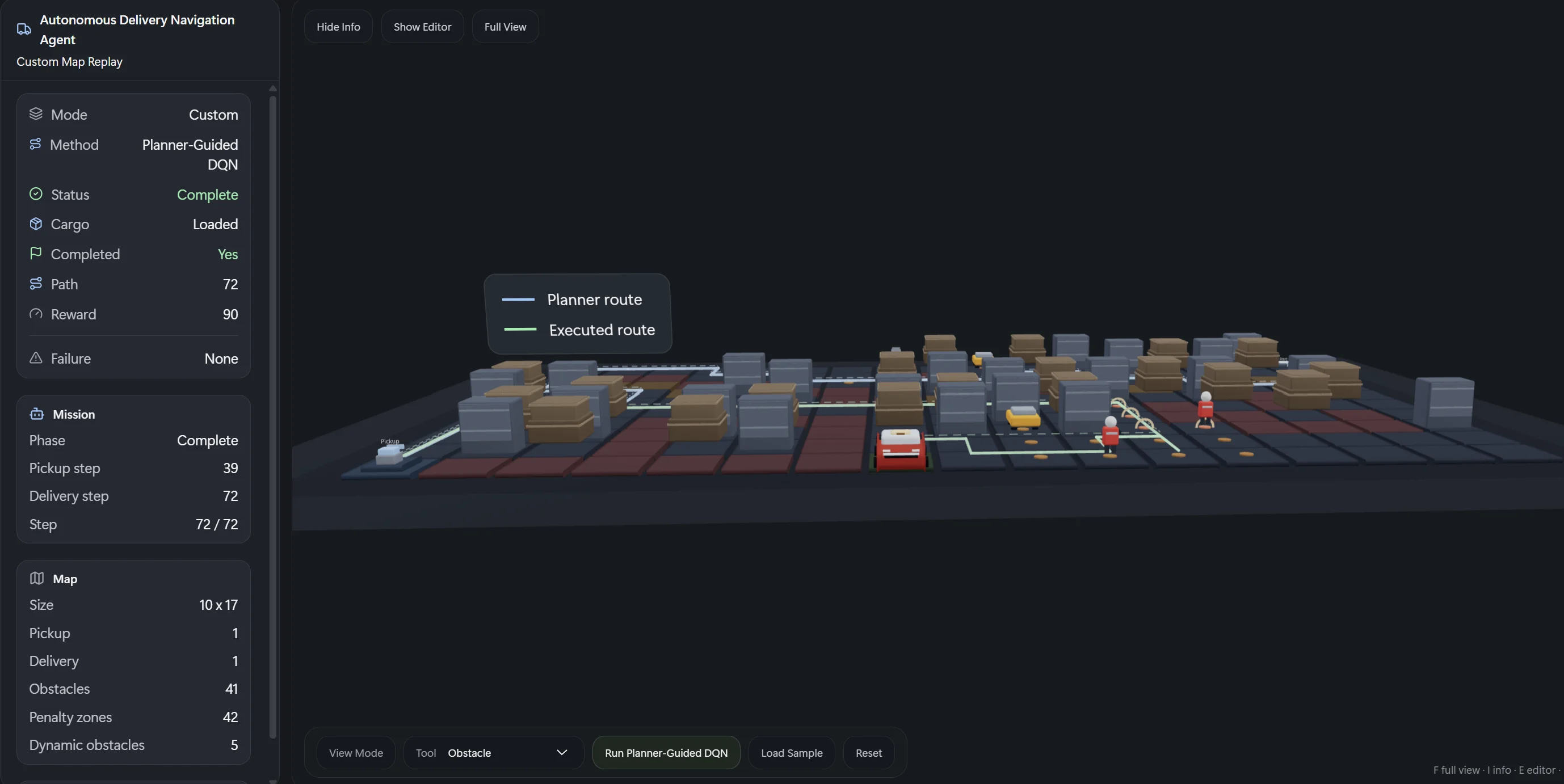 Mission metrics and controls