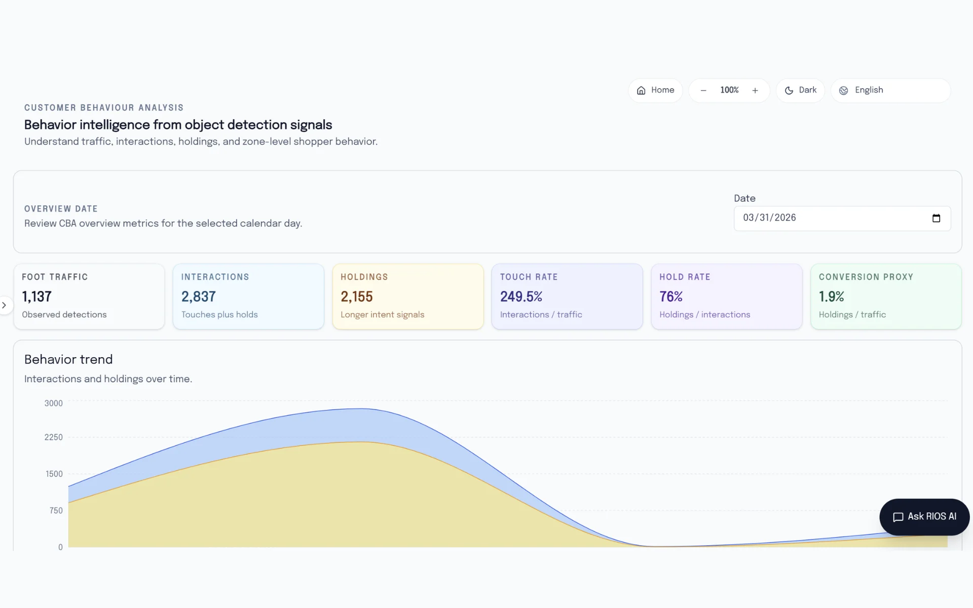RIOS customer behavior analysis workspace